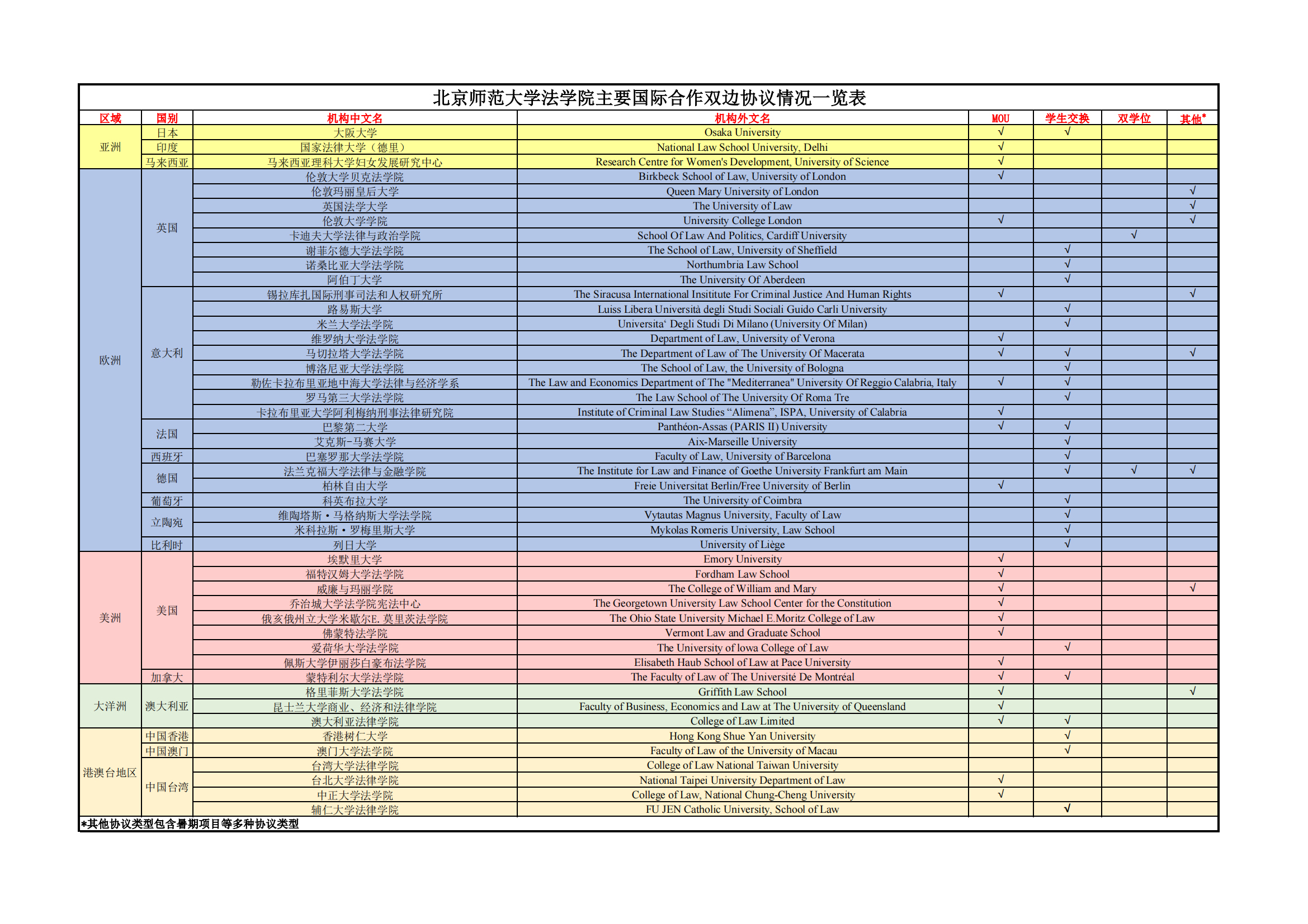 金沙集团wwW3354CC主要国际合作双边协议情况一览表（2024年3月更新）_00.png